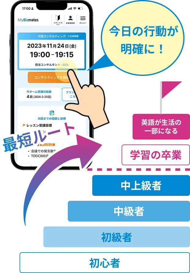 level_step_sp