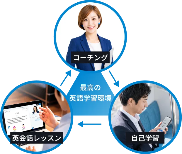コーチングと英会話レッスンの様子