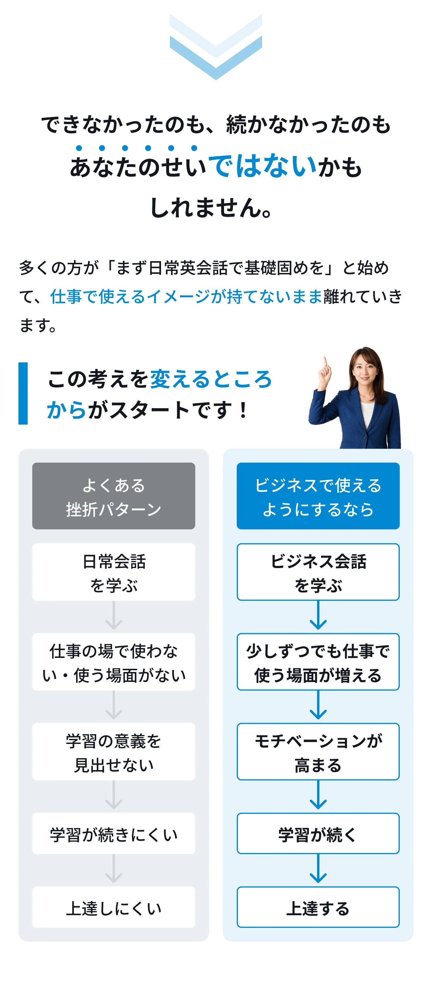 できなかったのも、続かなかったのもあなたのせいではないかもしれません。