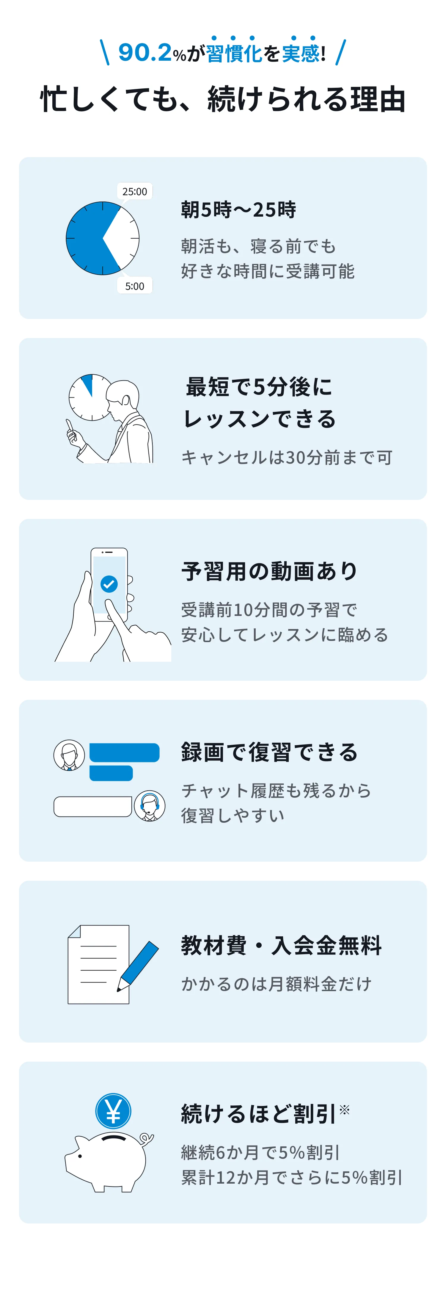 90.2
%が習慣化を実感!忙しくても、続けられる理由